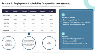 Strategic Plan To Implement Feature 1 Employee Shift Scheduling For Operation Strategy SS V