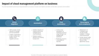 Strategic Plan To Implement Impact Of Cloud Management Platform On Business Strategy SS V