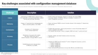 Strategic Plan To Implement Key Challenges Associated With Configuration Management Strategy SS V