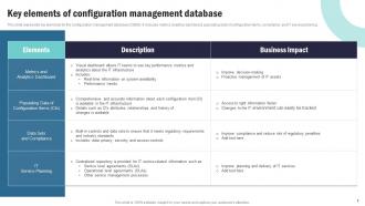 Strategic Plan To Implement Key Elements Of Configuration Management Database Strategy SS V