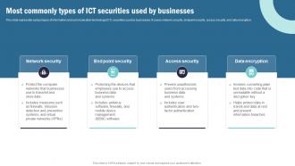 Strategic Plan To Implement Most Commonly Types Of Ict Securities Used By Businesses Strategy SS V