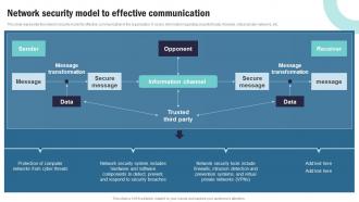 Strategic Plan To Implement Network Security Model To Effective Communication Strategy SS V