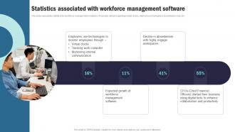 Strategic Plan To Implement Statistics Associated With Workforce Management Software Strategy SS V