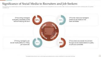 Strategic Plan To Improve Social Network Recruitment Procedure Powerpoint Presentation Slides