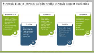 Strategic Plan To Increase Website Traffic Through Content Marketing Plan To Launch New Service