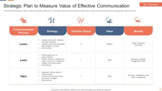 Strategic Plan To Measure Value Of Effective Communication