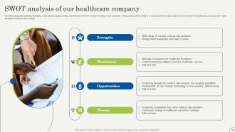Strategic Plan To Promote Healthcare Services Strategy CD V Interactive Pre-designed