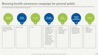 Strategic Plan To Promote Healthcare Services Strategy CD V Graphical