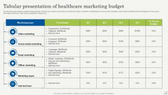 Strategic Plan To Promote Healthcare Services Strategy CD V Slides Template