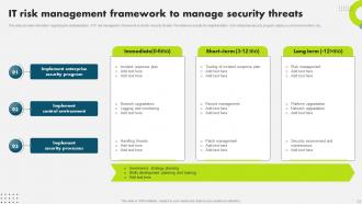 Strategic Plan To Secure IT Infrastructure Powerpoint Presentation Slides Strategy CD V Template Designed