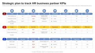 Strategic Plan To Track HR Business Partner Kpis