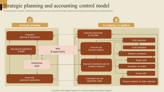 Strategic Planning And Accounting Control Model
