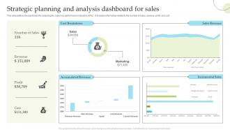 Strategic Planning And Analysis Dashboard Snapshot For Sales