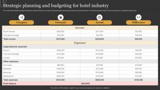 Strategic Planning And Budgeting For Hotel Industry