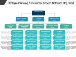 Strategic planning and customer service software org chart1