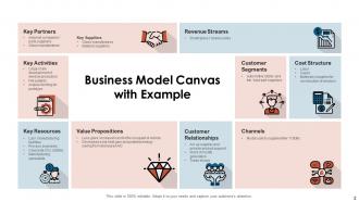 Strategic Planning And Implementation Powerpoint Presentation Slides ...