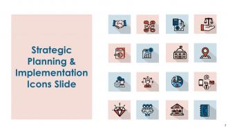 Strategic Planning And Implementation Powerpoint Presentation Slides