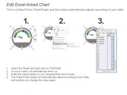 Strategic planning and performance dashboard snapshot ppt slide design