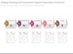 Strategic Planning And Procurement Diagram Presentation Powerpoint