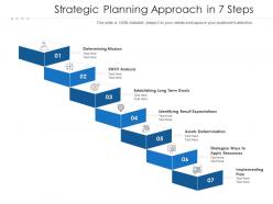 Strategic planning approach in 7 steps