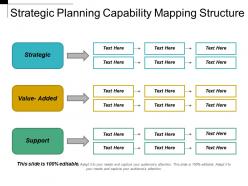 Strategic planning capability mapping structure