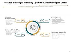 Strategic Planning Cycle Achieve Project Goals Strategy Analysis Planning Performance