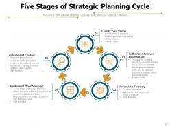Strategic Planning Cycle Achieve Project Goals Strategy Analysis Planning Performance