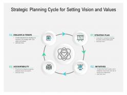 Strategic planning cycle for setting vision and values