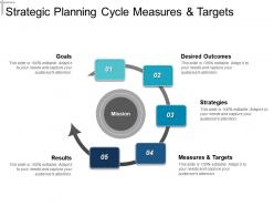 Strategic planning cycle measures and targets powerpoint topics