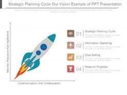 Strategic planning cycle our vision example of ppt presentation