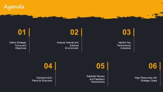 Strategic Planning Cycle Overview PPT Example AT Analytical Designed