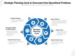Strategic planning cycle to overcome from operational problems