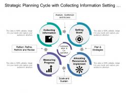 Strategic planning cycle with collecting information setting goals and measuring progress