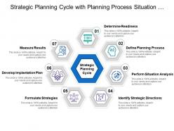 Strategic planning cycle with planning process situation analysis and measure results