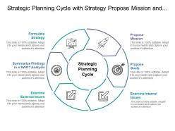 Strategic planning cycle with strategy propose mission and goals