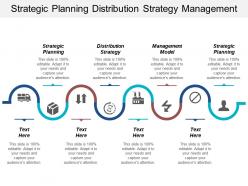 Strategic planning distribution strategy management model strategic planning cpb