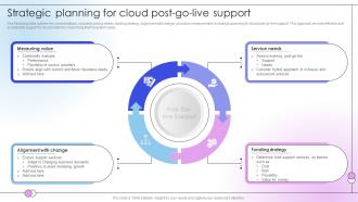 Strategic Planning For Cloud Post Go Live Support