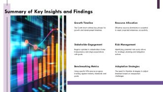 Strategic Planning For Company Growth Timeline PPT Graphics AT Researched Images