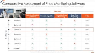 Strategic Planning For Industrial Marketing Comparative Assessment Of Price Monitoring Software