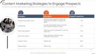 Strategic Planning For Industrial Marketing Content Marketing Strategies To Engage Prospects