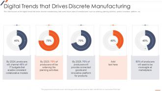 Strategic Planning For Industrial Marketing Digital Trends That Drives Discrete Manufacturing