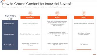 Strategic Planning For Industrial Marketing How To Create Content For Industrial Buyers