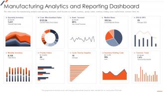 Strategic Planning For Industrial Marketing Manufacturing Analytics And Reporting Dashboard