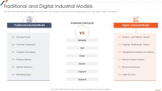Strategic Planning For Industrial Marketing Traditional And Digital Industrial Models