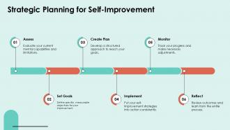 Strategic Planning For Self Improvement Neural Calibration PPT Template ST AI SS