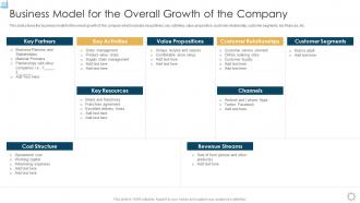 Strategic planning for startup business model for the overall growth of the company