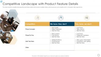 Strategic planning for startup competitive landscape with product feature details