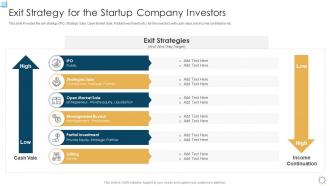 Strategic planning for startup exit strategy for the startup company investors