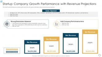 Strategic planning for startup growth performance with revenue projections