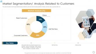 Strategic planning for startup market segmentation analysis related to customers
